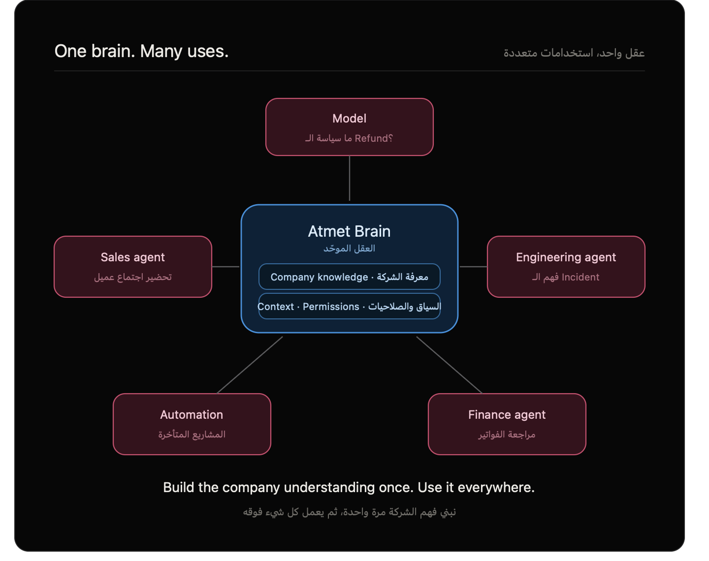 Atmet article visual